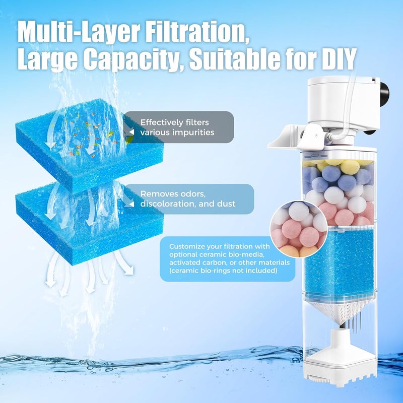 Vehipa Aquarium Filter for 40-70 Gallons Tank, 225GPH Fish Tank Filters with Oxygenation, Wavemaker & Impurity Isolation, Multi-Functional Circulation System - Image 5